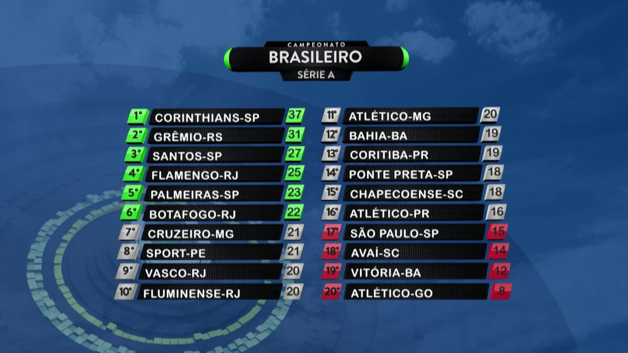 classificação campeonato brasileiro